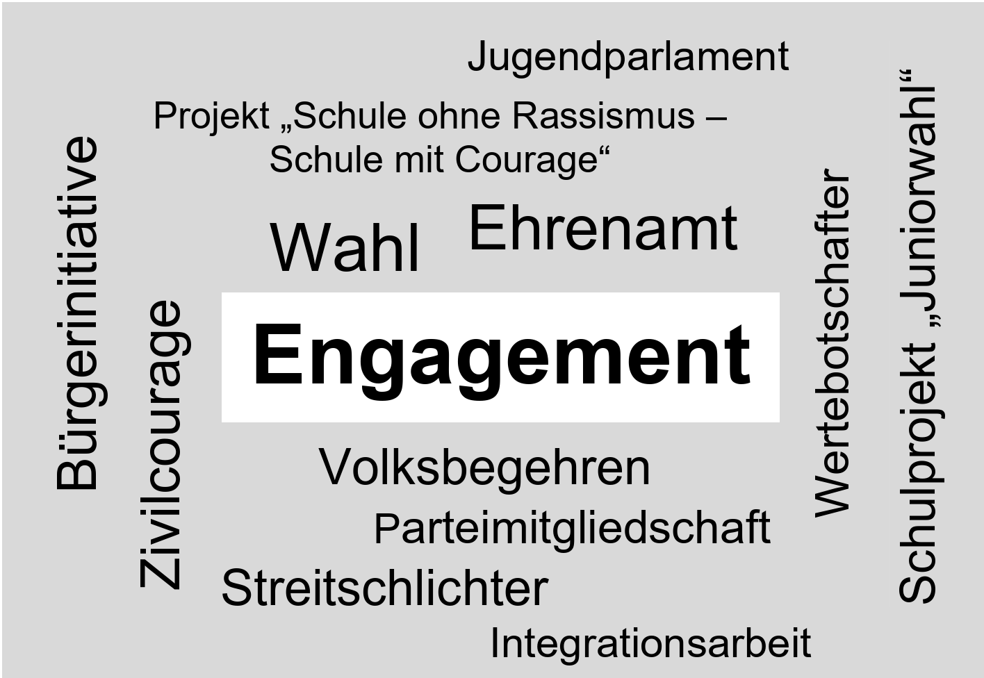 Wortwolke mit großem Wort "Engagement" und Begriffen wie Wahl, Ehrenamt, Zivilcourage, Volksbegehren